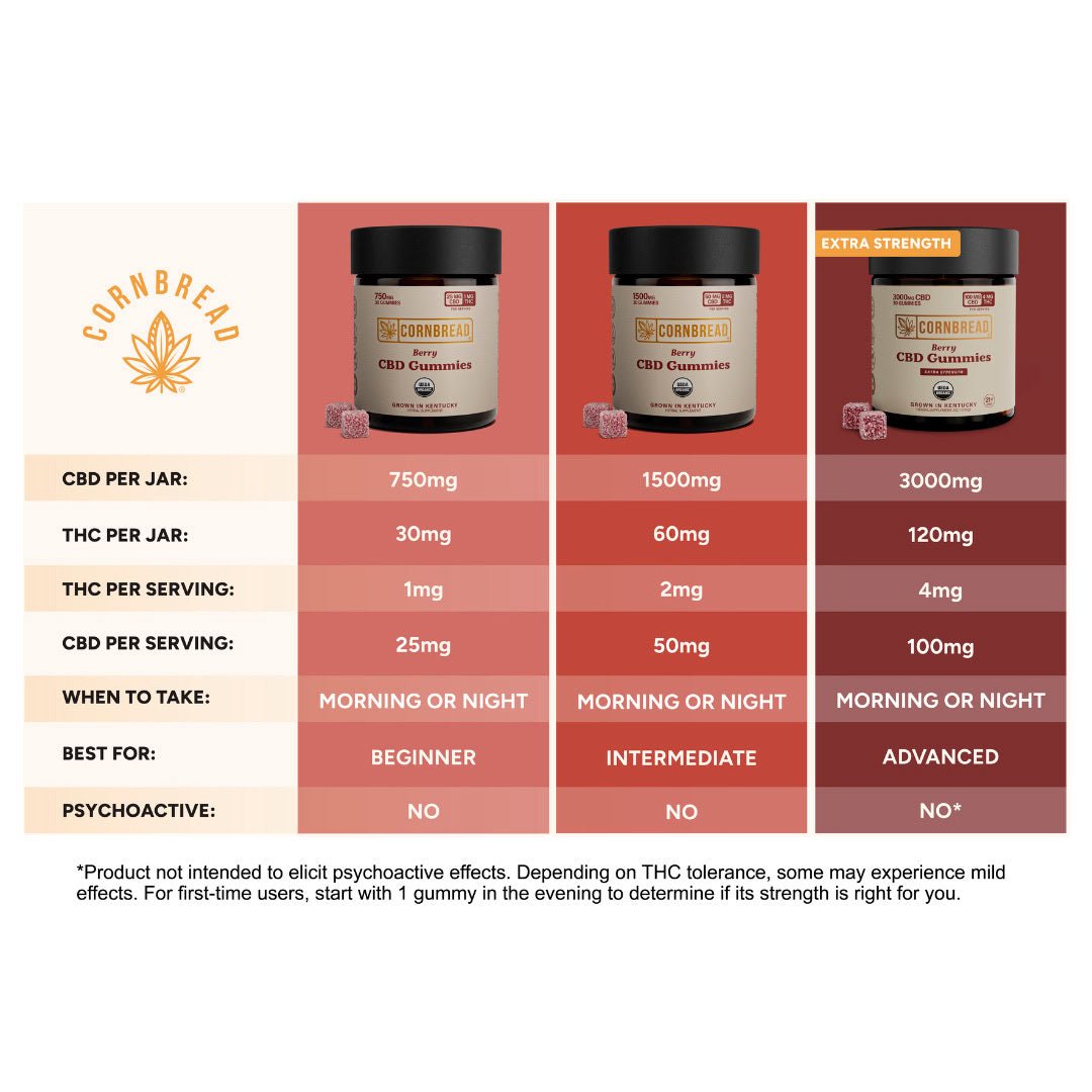 Full Spectrum CBD Gummies - Berry - Zaza Zenn Store - Cornbread Hemp